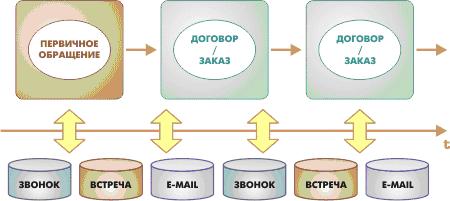 Управление торговлей 8
