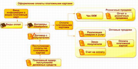 Управление торговлей 8
