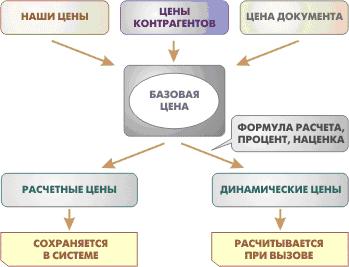 Управление торговлей 8